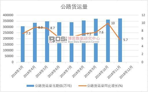 2018���Ї���·؛�\(y��n)���¶Ƚy(t��ng)Ӌ