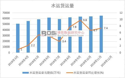 2018���Ї�ˮ�\(y��n)؛�\(y��n)���¶Ƚy(t��ng)Ӌ