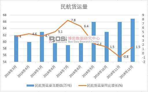 2018���Ї���؛�\(y��n)���¶Ƚy(t��ng)Ӌ(j��)