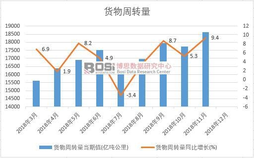 2018���Ї�؛�����D(zhu��n)���¶Ƚy(t��ng)Ӌ(j��)��