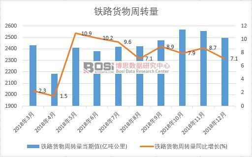 2018���Ї�(gu��)�F·؛�����D(zhu��n)���¶Ƚy(t��ng)Ӌ(j��)