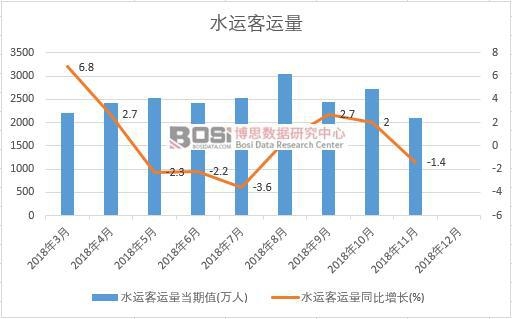 2018���Ї�(gu��)ˮ�\(y��n)���\(y��n)���¶Ƚy(t��ng)Ӌ(j��)