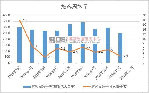 2018���Ї�(gu��)�ÿ����D(zhu��n)���¶Ƚy(t��ng)Ӌ(j��)