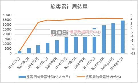 �ÿ����D(zhu��n)����Ӌ(j��)ֵ