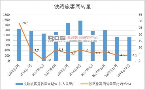 2018���Ї��F·�ÿ����D(zhu��n)���¶Ƚy(t��ng)Ӌ