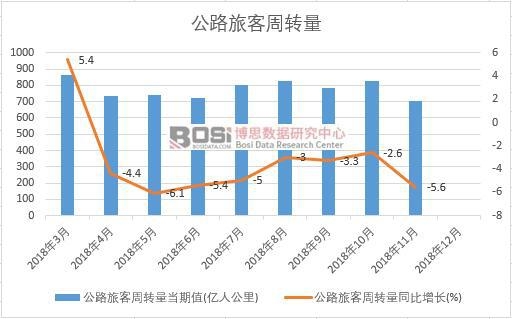 2018���Ї���·�ÿ����D(zhu��n)���¶Ƚy(t��ng)Ӌ