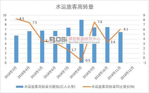 2018���Ї�ˮ�\(y��n)�ÿ����D(zhu��n)���¶Ƚy(t��ng)Ӌ(j��)