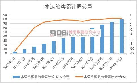 ˮ�\(y��n)�ÿ����D(zhu��n)����Ӌ(j��)ֵ