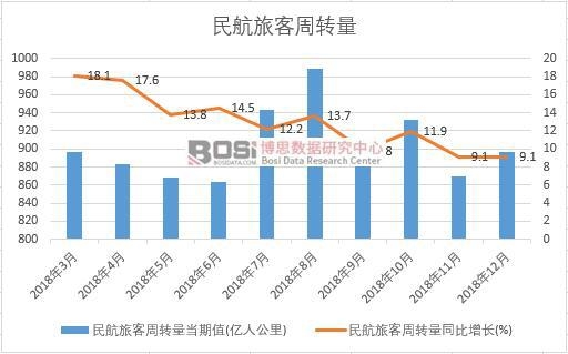 2018���Ї����ÿ����D(zhu��n)���¶Ƚy(t��ng)Ӌ(j��)