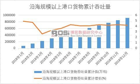 �غ�Ҏ(gu��)ģ���ϸۿ�؛����������Ӌ(j��)ֵ