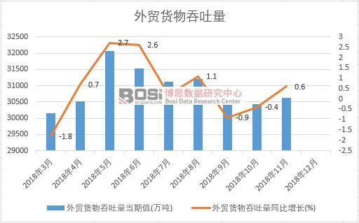 2018���Ї����Q(m��o)؛���������¶Ƚy(t��ng)Ӌ