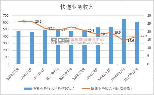 2018���Ї����f�I(y��)��(w��)�����¶Ƚy(t��ng)Ӌ(j��)