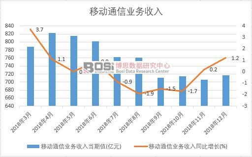 2018���Ї��Ƅ�ͨ�ŘI(y��)�������¶ȽyӋ