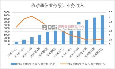 �Ƅ�ͨ�ŘI(y��)��������Ӌֵ