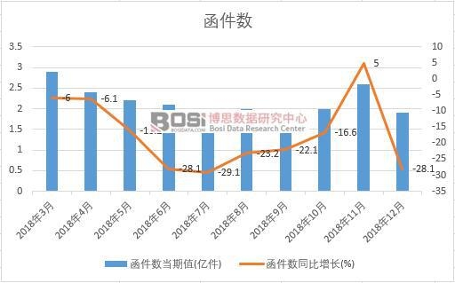 2018���Ї�������(sh��)�¶Ƚy(t��ng)Ӌ(j��)