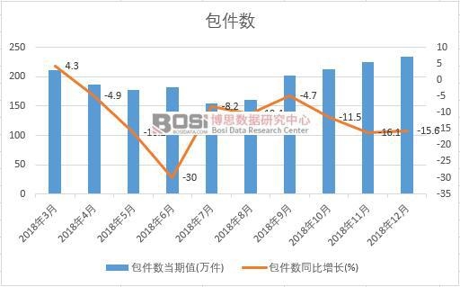 2018���Ї�������(sh��)�¶Ƚy(t��ng)Ӌ