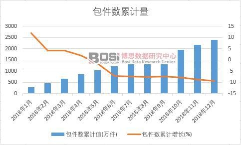 ������(sh��)��Ӌֵ