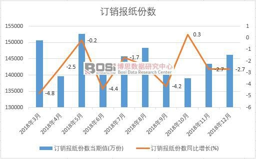 2018���Ї�ӆ�N�󼈷ݔ�(sh��)�¶Ƚy(t��ng)Ӌ