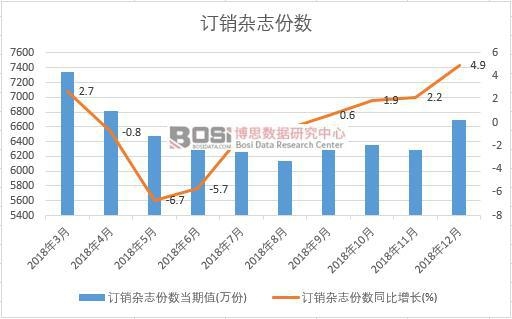 2018���Ї�ӆ�N�s־�ݔ�(sh��)�¶Ƚy(t��ng)Ӌ