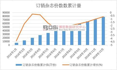 ӆ�N�s־�ݔ�(sh��)��Ӌֵ