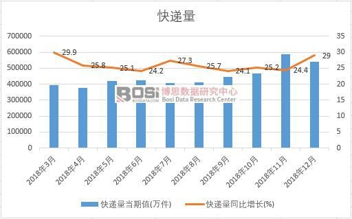 2018���Ї����f���¶Ƚy(t��ng)Ӌ