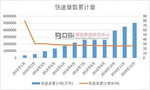 ���f����Ӌ(j��)ֵ