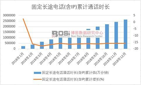 �̶��L;�ԒͨԒ�r(sh��)�L(��IP)��Ӌ(j��)ֵ