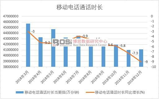 2018���Ї�(gu��)�Ƅ�(d��ng)�ԒͨԒ�r(sh��)�L(zh��ng)�¶Ƚy(t��ng)Ӌ(j��)