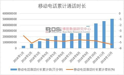 �Ƅ�(d��ng)�ԒͨԒ�r(sh��)�L(zh��ng)��Ӌ(j��)ֵ