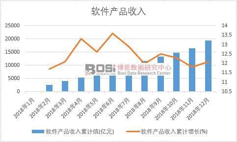 2018���Ї�ܛ���a(ch��n)Ʒ�����¶Ƚy(t��ng)Ӌ