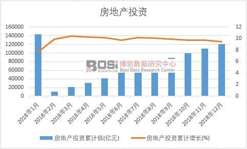 2018���Ї�(gu��)���خa(ch��n)Ͷ�Y�¶Ƚy(t��ng)Ӌ(j��)