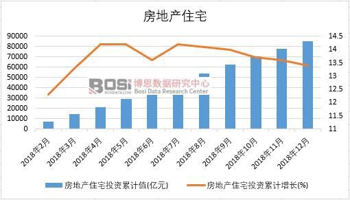 2018���Ї����خa(ch��n)סլ�¶Ƚy(t��ng)Ӌ(j��)