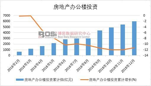 2018���Ї����خa(ch��n)�k����Ͷ�Y�¶Ƚy(t��ng)Ӌ(j��)