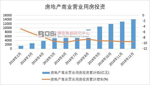 2018���Ї����خa(ch��n)�̘I(y��)�I�I(y��)�÷�Ͷ�Y�¶Ƚy(t��ng)Ӌ(j��)