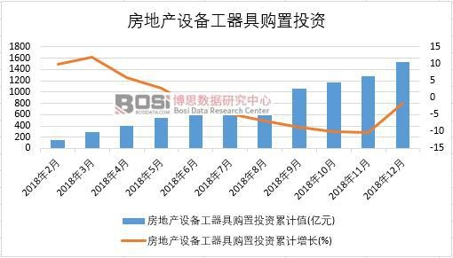 2018���Ї�(gu��)���خa(ch��n)�O(sh��)�乤����ُ(g��u)��Ͷ�Y�¶Ƚy(t��ng)Ӌ(j��)