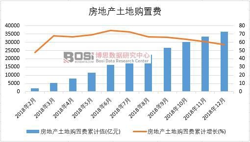 2018���Ї����خa(ch��n)����ُ���M�¶Ƚy(t��ng)Ӌ