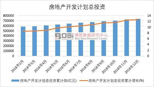 2018���Ї�(gu��)���خa(ch��n)�_�l(f��)Ӌ(j��)����Ͷ�Y�¶Ƚy(t��ng)Ӌ(j��)
