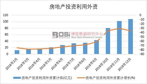 2018���Ї����خa(ch��n)Ͷ�Y�������Y�¶Ƚy(t��ng)Ӌ