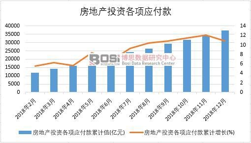 2018���Ї�(gu��)���خa(ch��n)Ͷ�Y���(xi��ng)��(y��ng)�����¶Ƚy(t��ng)Ӌ(j��)
