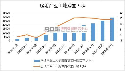 2018���Ї����خa�I(y��)����ُ����e�¶Ƚy(t��ng)Ӌ