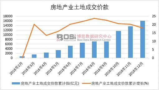 2018���Ї����خa(ch��n)�I(y��)���سɽ��r���¶Ƚy(t��ng)Ӌ