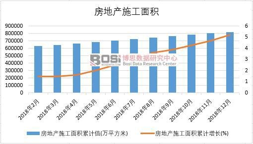 2018���Ї�(gu��)���خa(ch��n)ʩ����e�¶Ƚy(t��ng)Ӌ(j��)