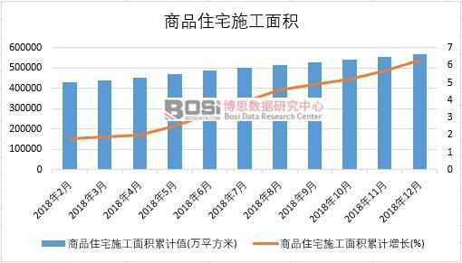 2018���Ї�(gu��)��Ʒסլʩ����e�¶Ƚy(t��ng)Ӌ(j��)