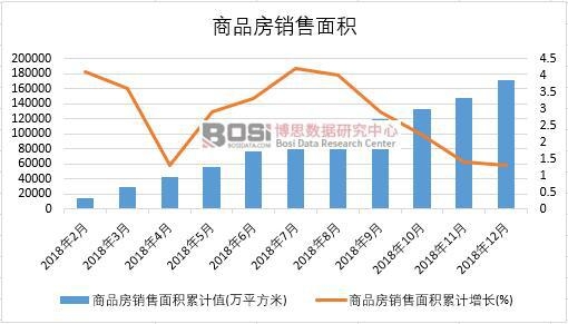 2018���Ї�(gu��)��Ʒ���N����e�¶Ƚy(t��ng)Ӌ(j��)