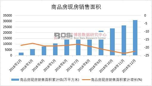 2018���Ї���Ʒ���F(xi��n)���N����e�¶Ƚy(t��ng)Ӌ(j��)
