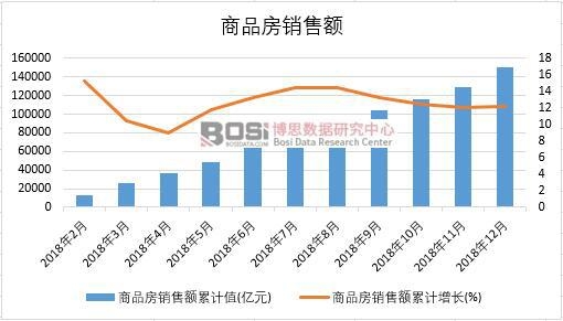 2018���Ї�(gu��)��Ʒ���N���~�¶Ƚy(t��ng)Ӌ(j��)