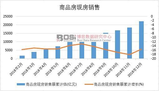 2018���Ї�(gu��)��Ʒ���F(xi��n)���N(xi��o)���¶Ƚy(t��ng)Ӌ(j��)