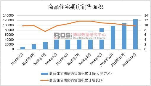 2018���Ї�(gu��)��Ʒסլ�ڷ��N����e�¶Ƚy(t��ng)Ӌ(j��)