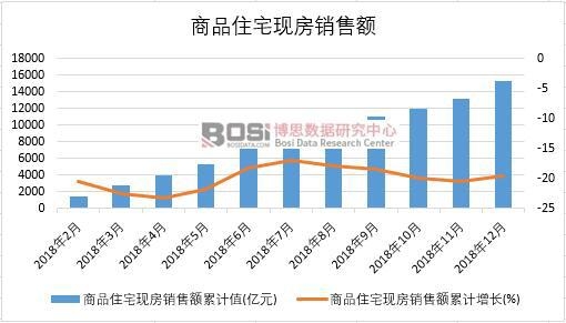 2018���Ї���Ʒסլ�F(xi��n)���N���~�¶Ƚy(t��ng)Ӌ