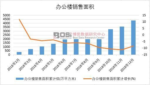 2018���Ї��k�����N����e�¶Ƚy(t��ng)Ӌ(j��)